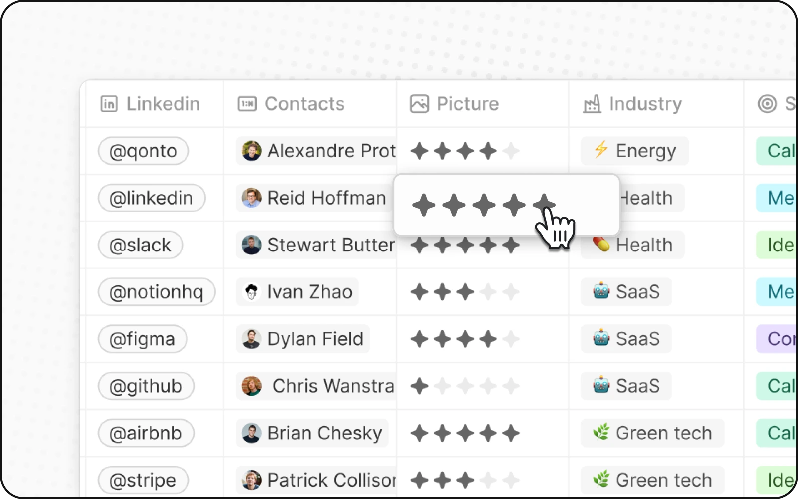 rating